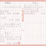 内容証明用紙による退職届